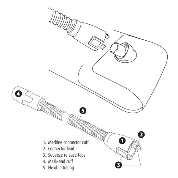 System One CPAP Machine Heated Hose
